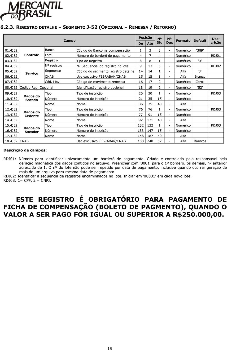 4J52 registro Sequencial do registro no lote 9 13 5 - Numérico RDJ02 05.4J52 Serviço Segmento Código do segmento registro detalhe 14 14 1 - Alfa J 06.