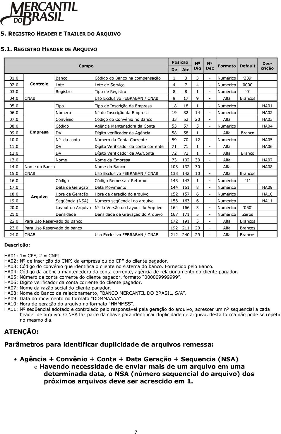 0 Tipo Tipo de Inscrição da Empresa 18 18 1 - Numérico HA01 06.0 Número de Inscrição da Empresa 19 32 14 - Numérico HA02 07.0 Convênio Código do Convênio no Banco 33 52 20 - Alfa HA03 08.