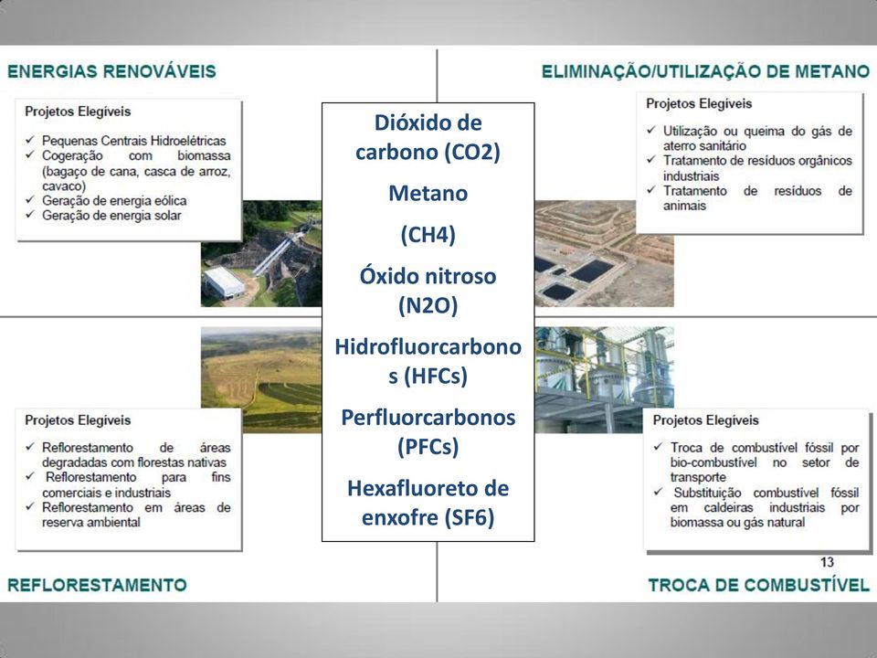 Hidrofluorcarbono s (HFCs)