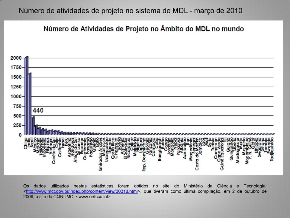 Tecnologia: <http://www.mct.gov.br/index.php/content/view/30318.