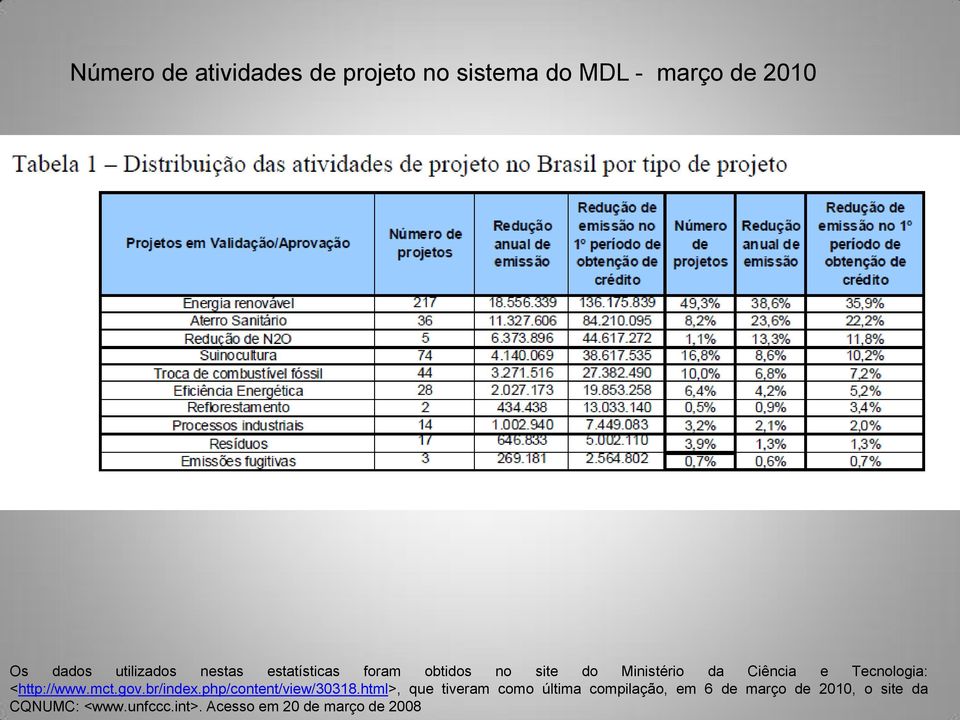 <http://www.mct.gov.br/index.php/content/view/30318.