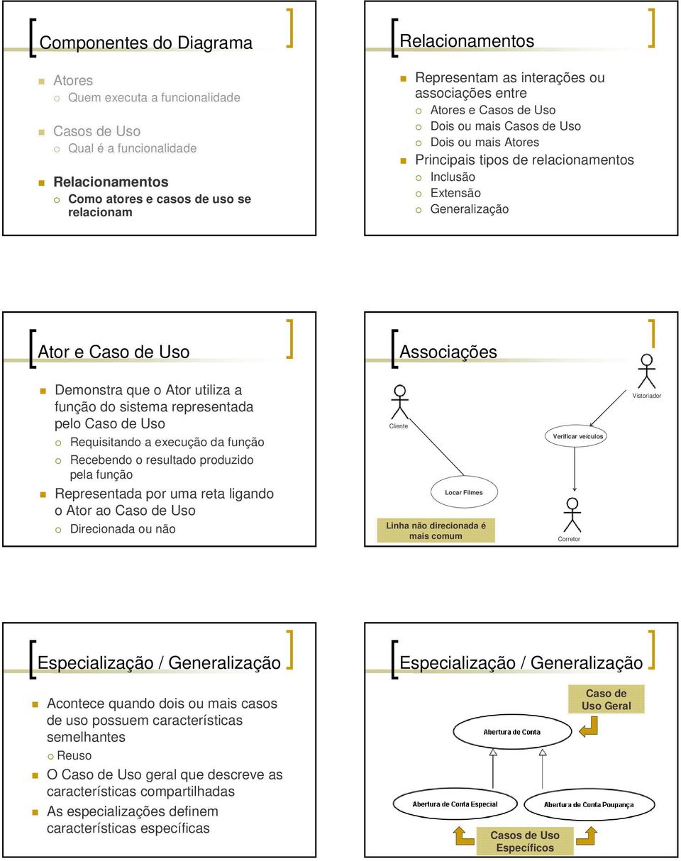 Uso Direcionada ou não Cliente Locar Filmes Linha não direcionada é mais comum Verificar veículos Corretor Vistoriador Especialização / Generalização Especialização / Generalização Acontece quando