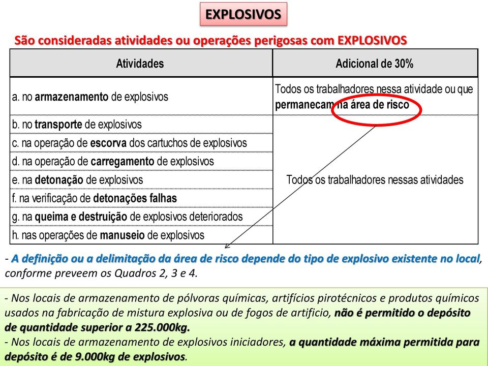 na queima e destruição de explosivos deteriorados h.