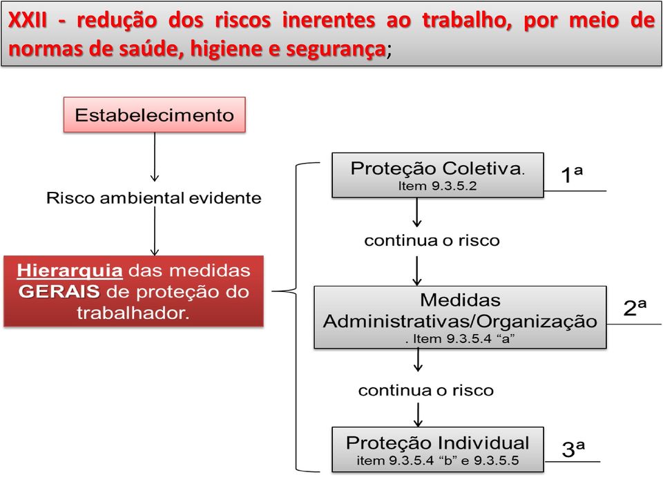 trabalho, por meio de