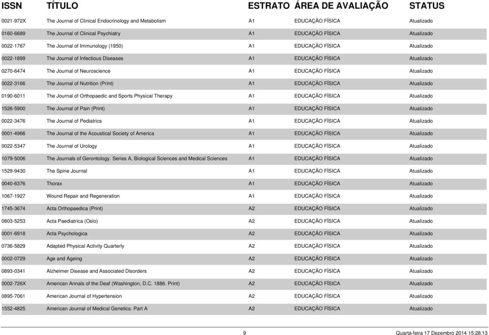 0022-3166 The Journal of Nutrition (Print) A1 EDUCAÇÃO FÍSICA Atualizado 0190-6011 The Journal of Orthopaedic and Sports Physical Therapy A1 EDUCAÇÃO FÍSICA Atualizado 1526-5900 The Journal of Pain