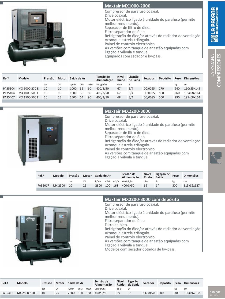 1500-500 E 10 15 1500 54 90 400/3/50 68 3/4 CQ 0085 500 290 195x68x164 LA PADANA COMPRESSORES Maxtair MX2200-3000 Refrigeração do óleo/ar através de radiador de ventilação de