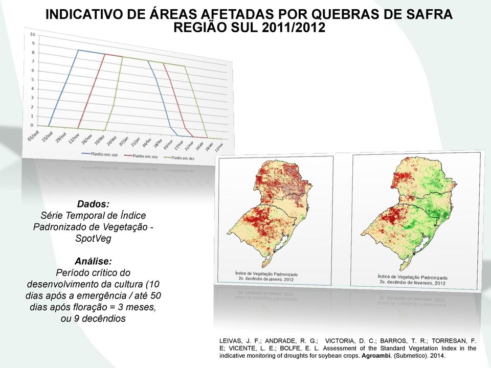 meses, ou 9 decêndios LEIVAS, J. F.; ANDRADE, R. G.; VICTORIA, D. C.; BARROS, T. R.; TORRESAN, F. E; VICENTE, L. E.; BOLFE, E. L. Assessment of the Standard Vegetation Index in the indicative monitoring of droughts for soybean crops.