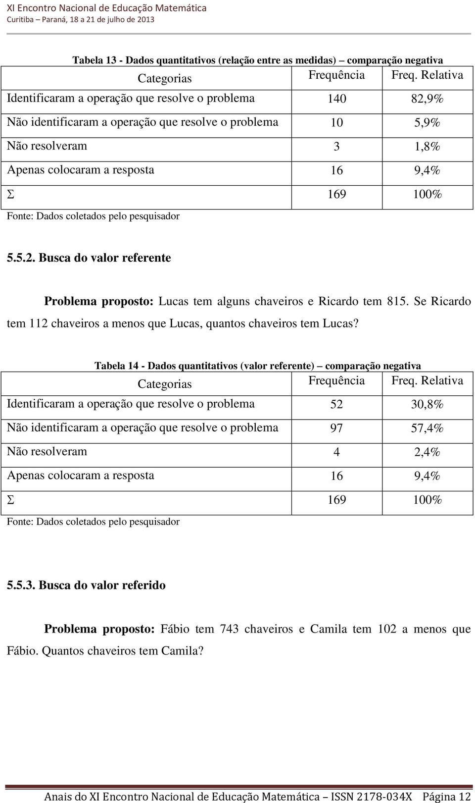 Se Ricardo tem 112 chaveiros a menos que Lucas, quantos chaveiros tem Lucas?