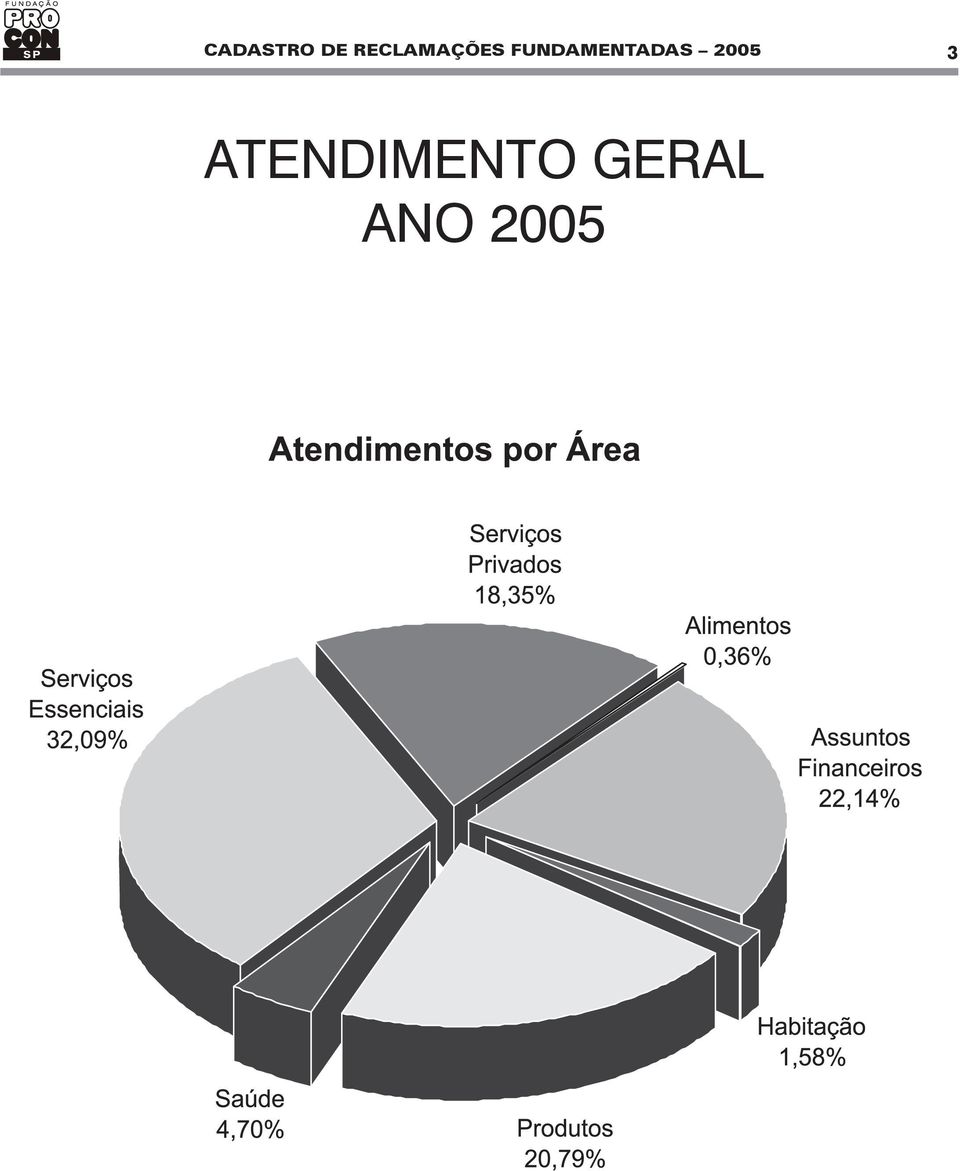 FUNDAMENTADAS