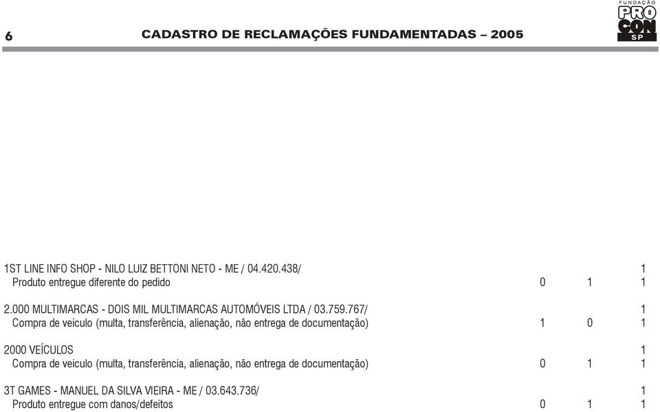 767/ 1 Compra de veiculo (multa, transferência, alienação, não entrega de documentação) 1 0 1 2000 VEÍCULOS 1 Compra