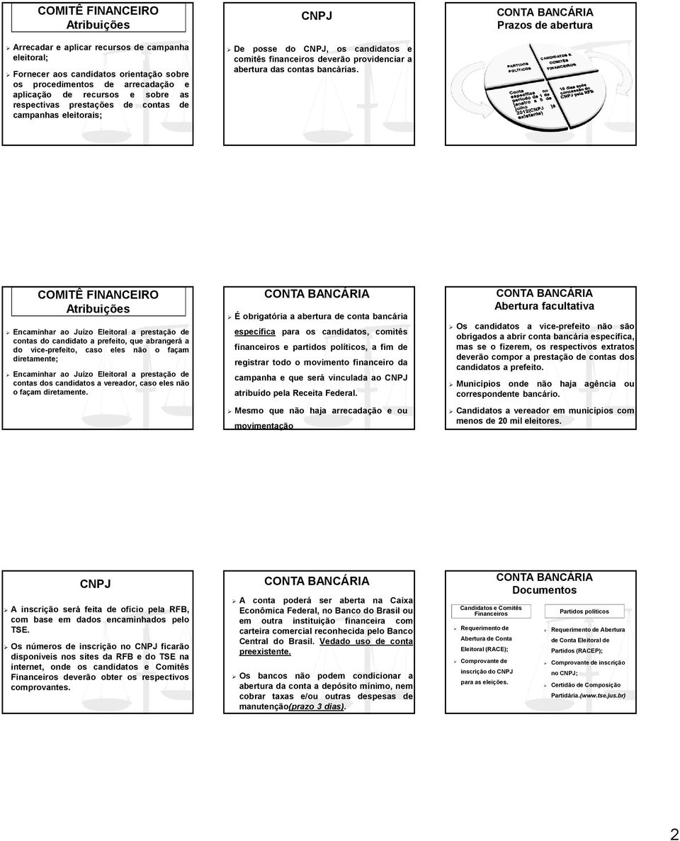 Prazos de abertura Atribuições Encaminhar ao Juízo Eleitoral a prestação de contas do candidato a prefeito, que abrangerá a do vice-prefeito, caso eles não o façam diretamente; Encaminhar ao Juízo