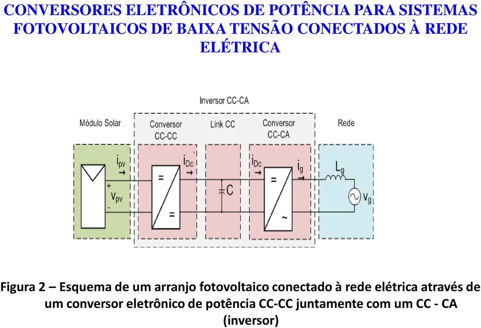 através de um conversor eletrônico de