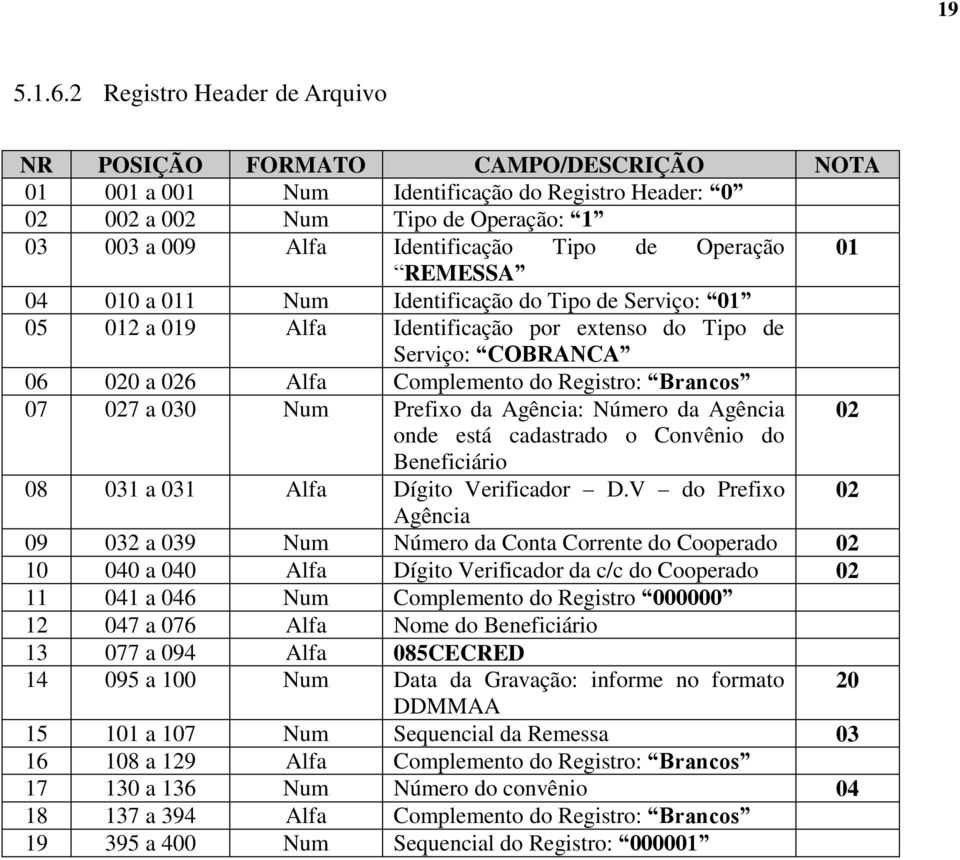 Operação 01 REMESSA 04 010 a 011 Num Identificação do Tipo de Serviço: 01 05 012 a 019 Alfa Identificação por extenso do Tipo de Serviço: COBRANCA 06 020 a 026 Alfa Complemento do Registro: Brancos