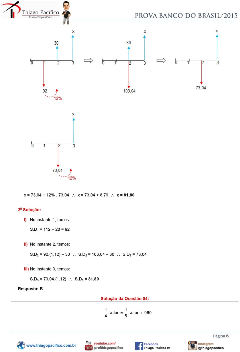 D 1 = 112 20 = 92 II) No instante 2, temos: S.D 2 = 92.(1,12) 30 S.