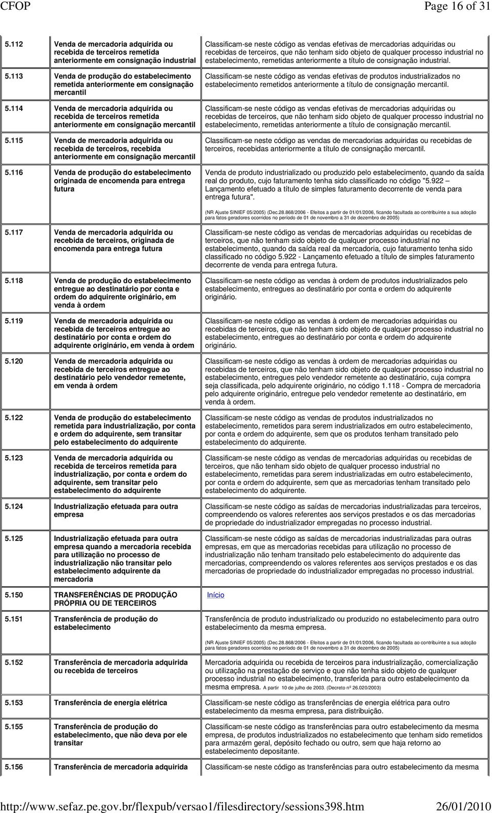 115 Venda de mercadoria adquirida ou recebida de terceiros, recebida anteriormente em consignação mercantil 5.