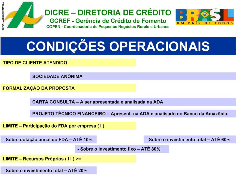 LIMITE Participação do FDA por empresa ( I ) - Sobre dotação anual do FDA ATÉ 10% - Sobre o investimento total