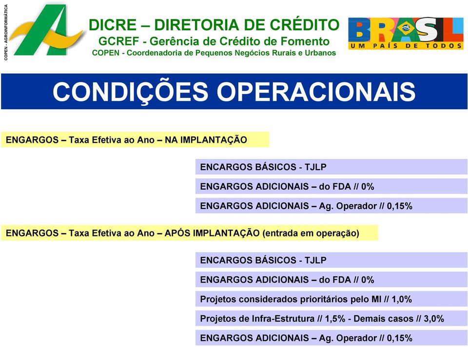 Operador // 0,15% ENGARGOS Taxa Efetiva ao Ano APÓS IMPLANTAÇÃO (entrada em operação) ENCARGOS BÁSICOS - TJLP