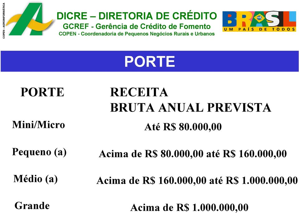 000,00 até R$ 160.000,00 Médio (a) Acima de R$ 160.