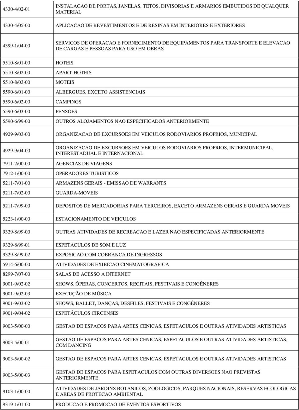 ALBERGUES, EXCETO ASSISTENCIAIS 5590-6/02-00 CAMPINGS 5590-6/03-00 PENSOES 5590-6/99-00 OUTROS ALOJAMENTOS NAO ESPECIFICADOS ANTERIORMENTE 4929-9/03-00 ORGANIZACAO DE EXCURSOES EM VEICULOS