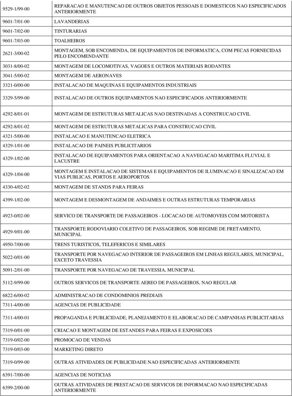 AERONAVES 3321-0/00-00 INSTALACAO DE MAQUINAS E EQUIPAMENTOS INDUSTRIAIS 3329-5/99-00 INSTALACAO DE OUTROS EQUIPAMENTOS NAO ESPECIFICADOS ANTERIORMENTE 4292-8/01-01 MONTAGEM DE ESTRUTURAS METALICAS