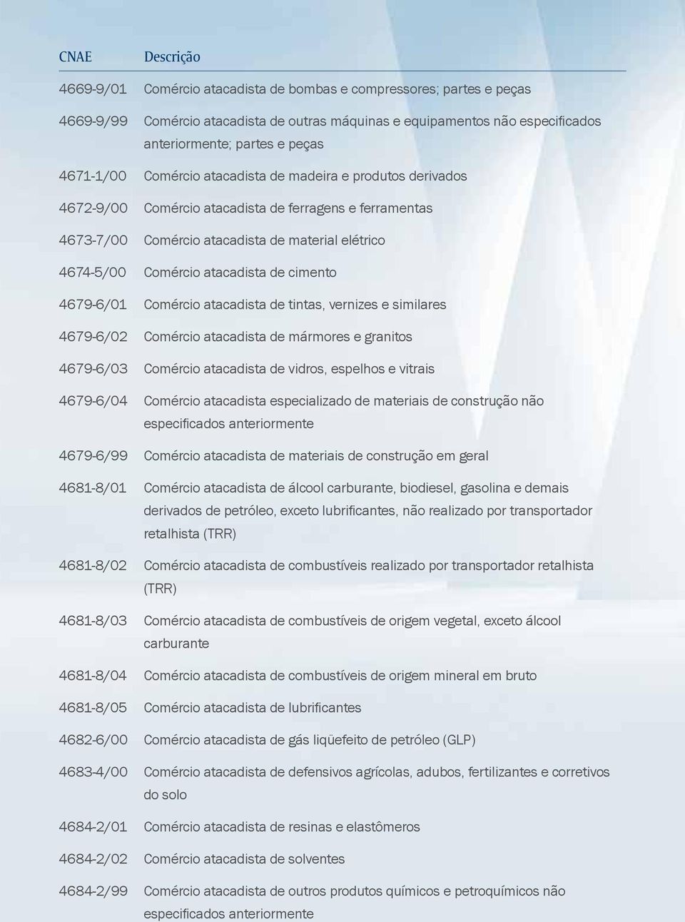 cimento 4679-6/01 Comércio atacadista de tintas, vernizes e similares 4679-6/02 Comércio atacadista de mármores e granitos 4679-6/03 Comércio atacadista de vidros, espelhos e vitrais 4679-6/04
