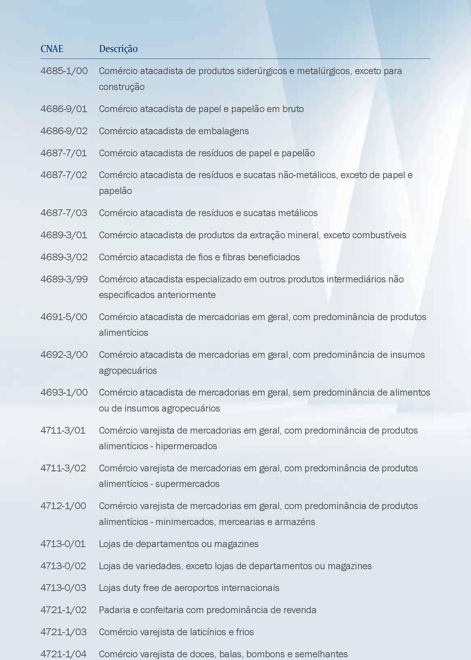 sucatas metálicos 4689-3/01 Comércio atacadista de produtos da extração mineral, exceto combustíveis 4689-3/02 Comércio atacadista de fios e fibras beneficiados 4689-3/99 Comércio atacadista