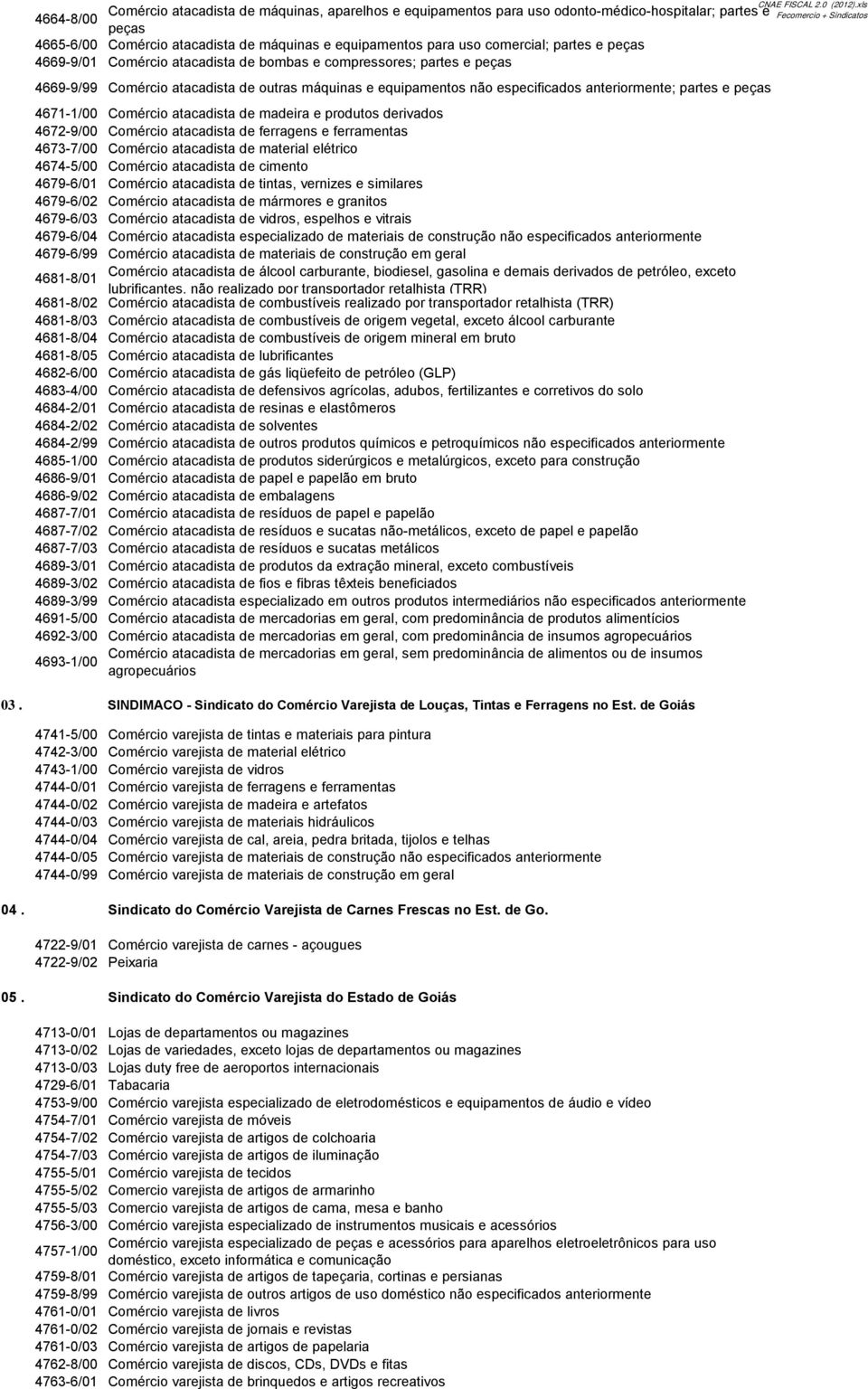 Comércio atacadista de madeira e produtos derivados 4672-9/00 Comércio atacadista de ferragens e ferramentas 4673-7/00 Comércio atacadista de material elétrico 4674-5/00 Comércio atacadista de