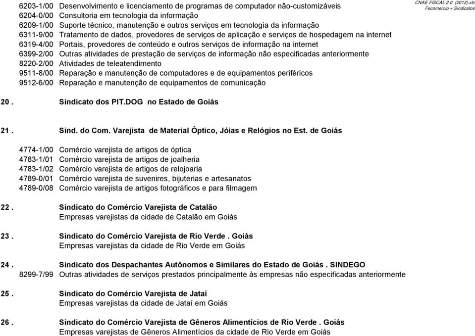 informação na internet 6399-2/00 Outras atividades de prestação de serviços de informação não especificadas 8220-2/00 Atividades de teleatendimento 9511-8/00 Reparação e manutenção de computadores e