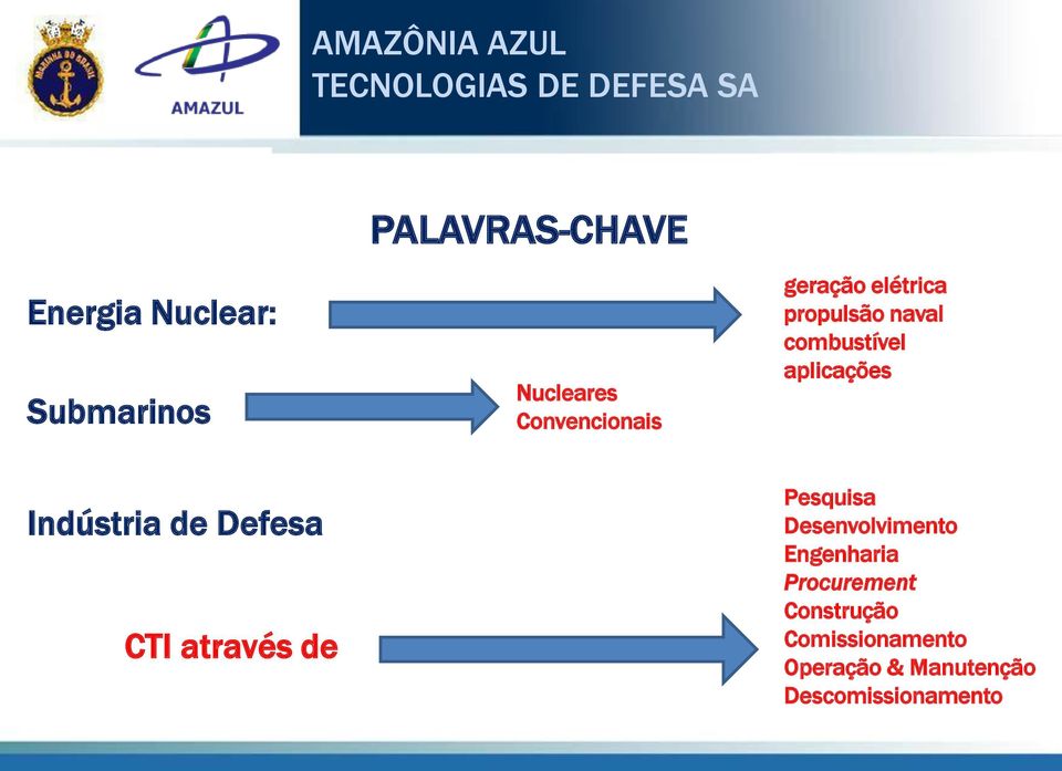 Defesa CTI através de Pesquisa Desenvolvimento Engenharia