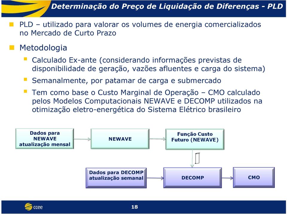 por patamar de carga e submercado Tem como base o Custo Marginal de Operação CMO calculado pelos Modelos Computacionais NEWAVE e DECOMP utilizados na