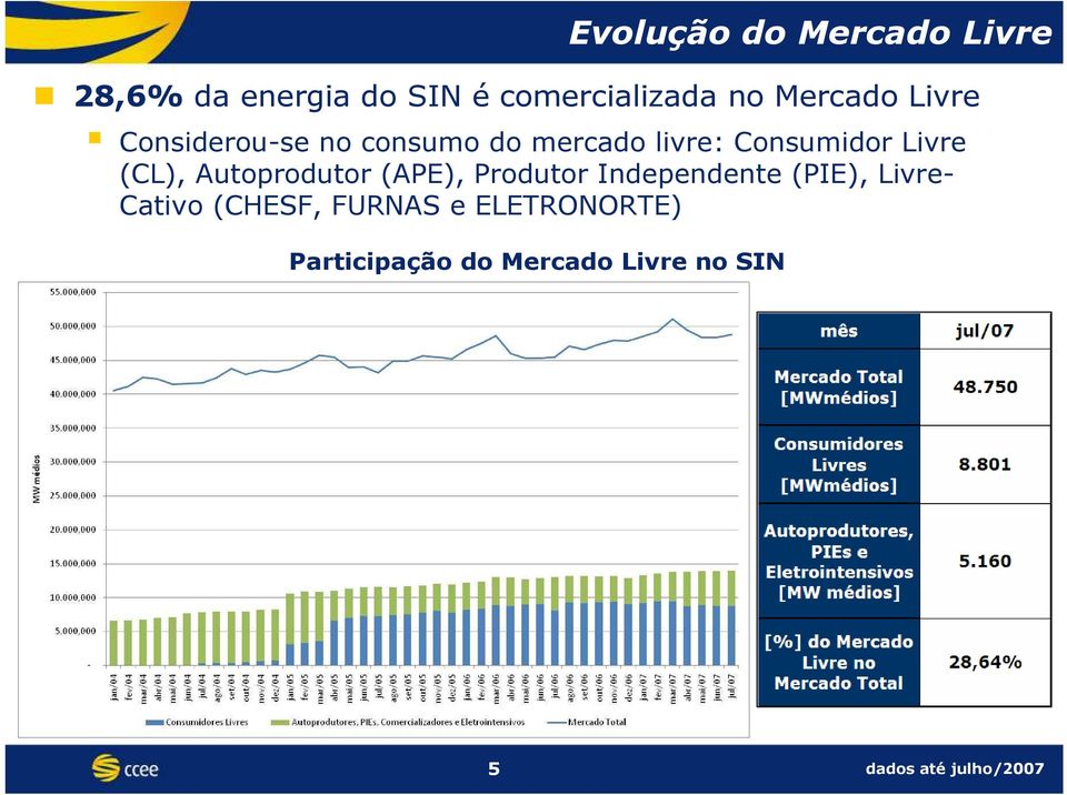 (CL), Autoprodutor (APE), Produtor Independente (PIE), Livre- Cativo