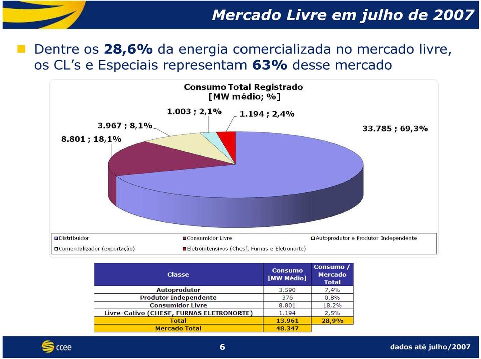 mercado livre, os CL s e Especiais