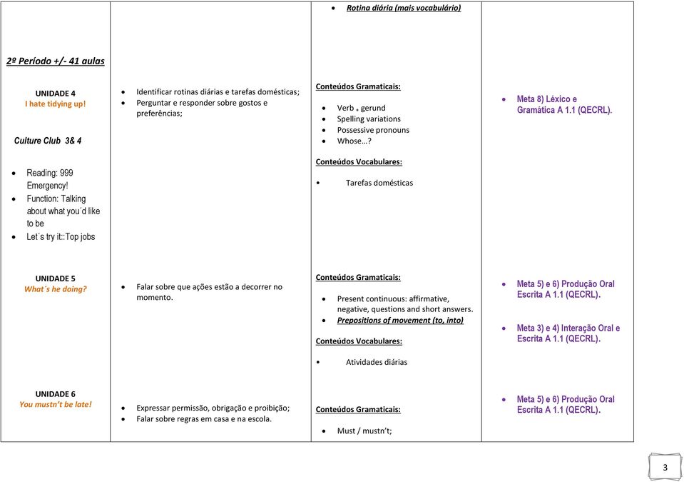 Meta 8) Léxico e Gramática A 1.1 (QECRL). Reading: 999 Emergency! Function: Talking about what you d like to be Let s try it::top jobs Tarefas domésticas UNIDADE 5 What s he doing?