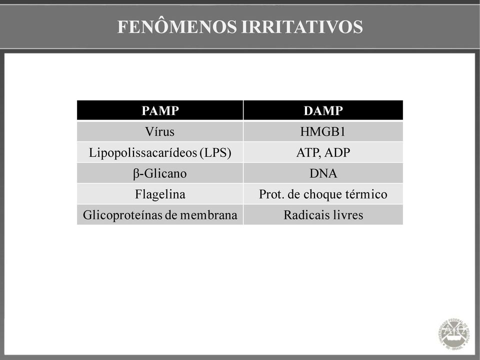 Flagelina Glicoproteínas de membrana DAMP