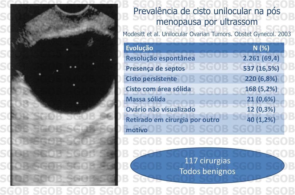 261 (69,4) Presença de septos 537 (16,5%) Cisto persistente 220 (6,8%) Cisto com área sólida 168