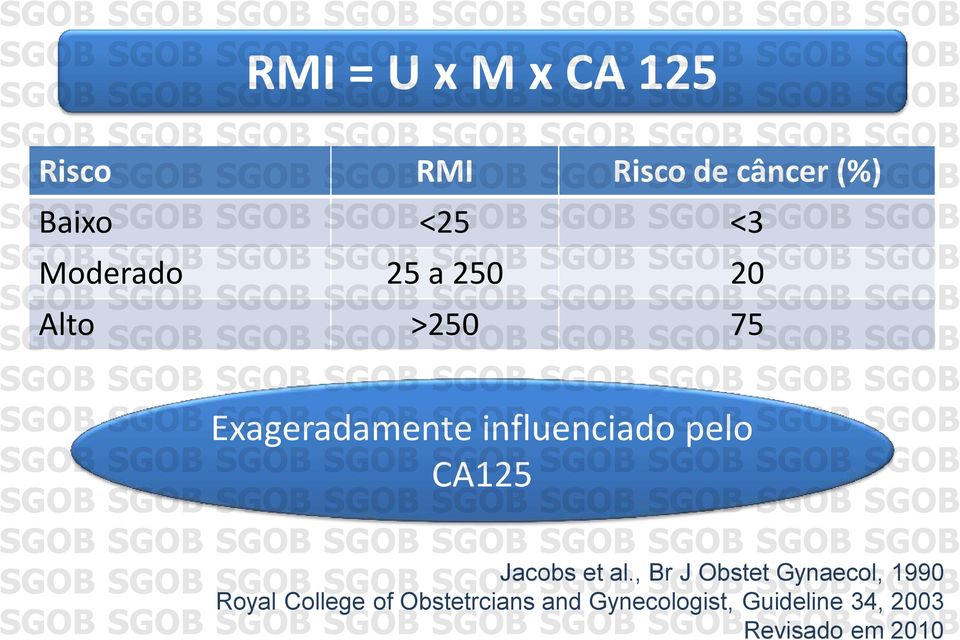 Gynecologist, Guideline 34, 2003 Revisado em 2010 RMI = U x M x