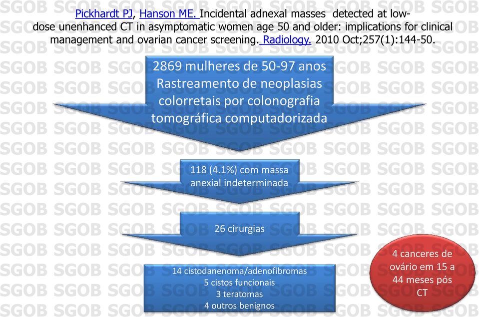 management and ovarian cancer screening. Radiology. 2010 Oct;257(1):144-50.