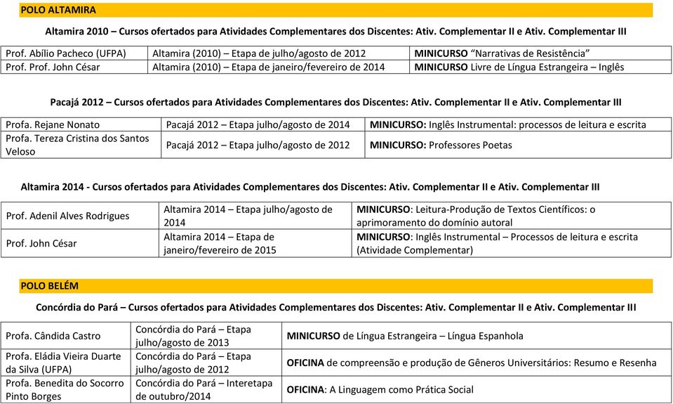 Prof. John César Altamira (2010) Etapa de janeiro/fevereiro de Pacajá Cursos ofertados para Atividades Complementares dos Discentes: Ativ. Complementar II e Ativ. Complementar III Profa.
