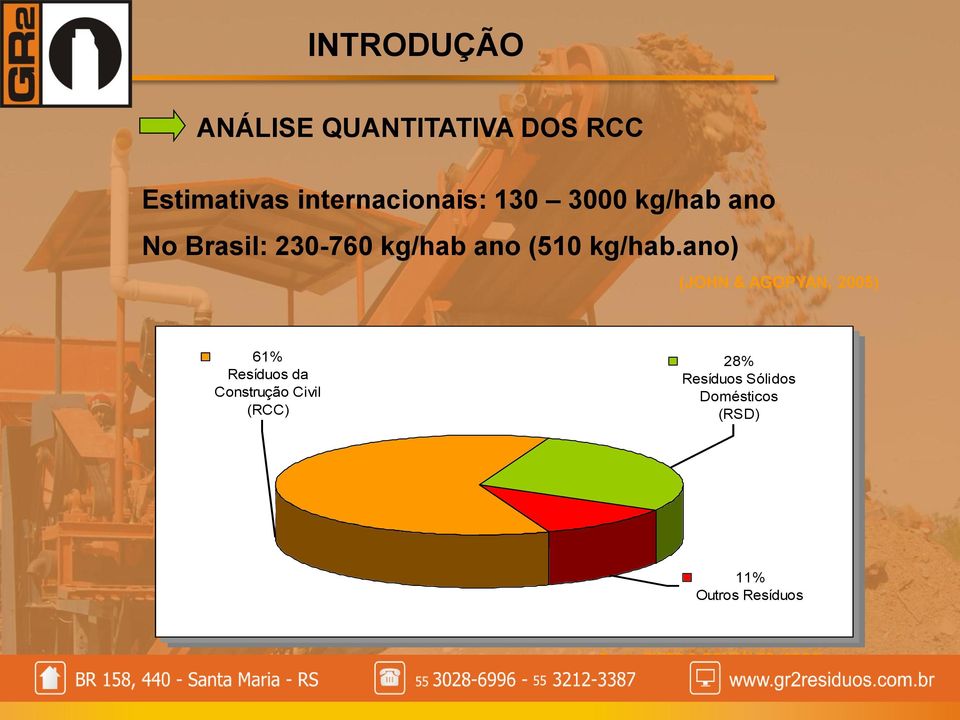 ano) (JOHN & AGOPYAN, 2005) 61% 61% Resíduos Resíduos da da Construção Construção Civil Civil