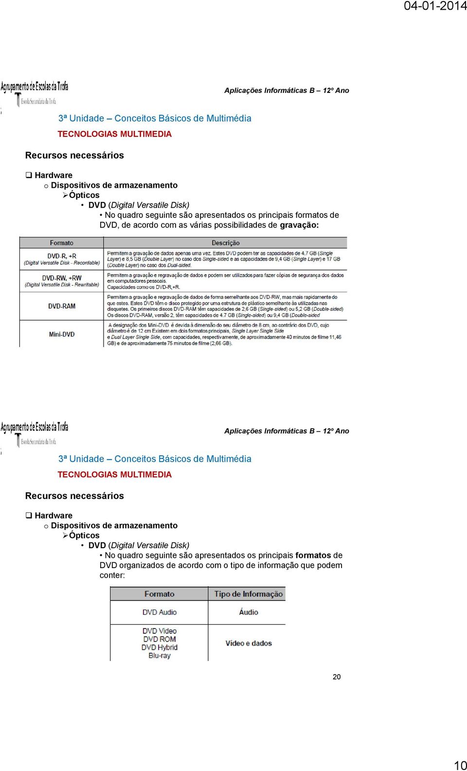 principais formatos de DVD organizados de acordo com o tipo de informação que