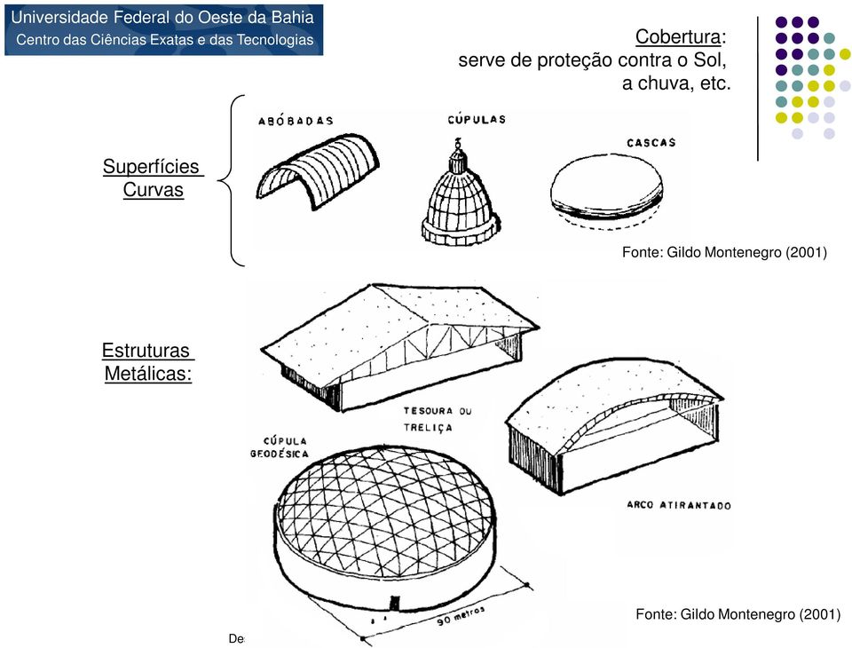 Superfícies Curvas Fonte: Gildo