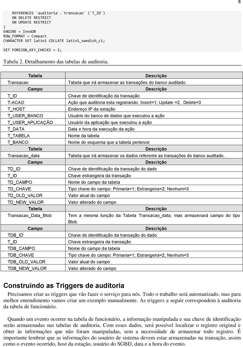 Transacao_Data_Blob Campo TDB_ID T_ID TDB_CAMPO TDB_CHAVE TDB_OLD_VALOR TDB_NEW_VALOR Tabela que irá armazenar as transações do banco auditado.