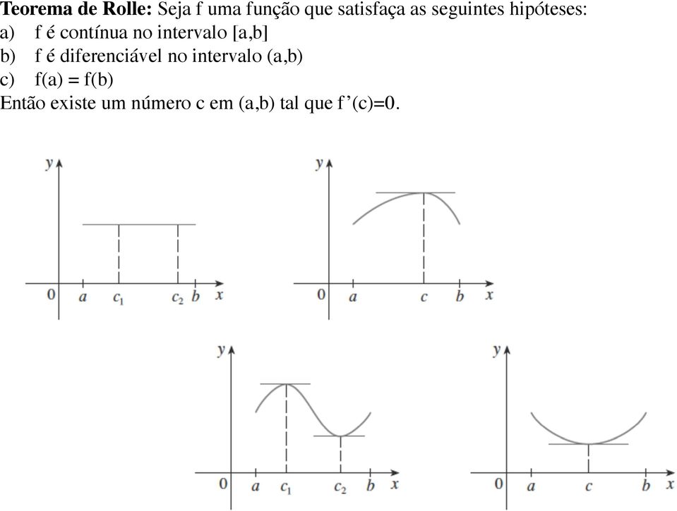 [a,b] b) f é diferenciável no intervalo (a,b) c) f(a)