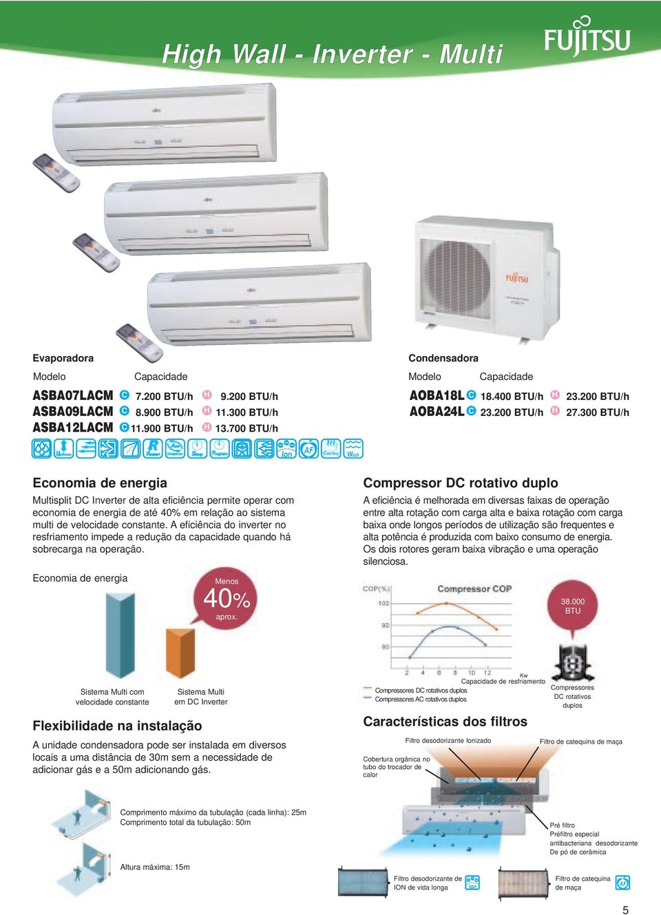 A eficiência do inverter no resfriaento ipede a redução da capacidade quando há sobrecarga na operação. Econoia de energia Menos 40% aprox.