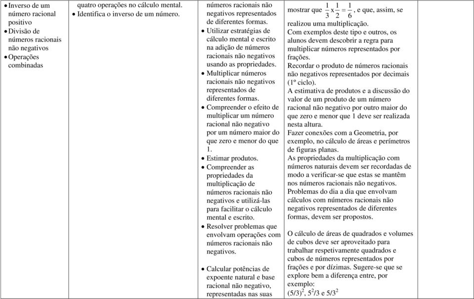 Multiplicar números racionais não negativos representados de diferentes formas. Compreender o efeito de multiplicar um número racional não negativo por um número maior do que zero e menor do que 1.