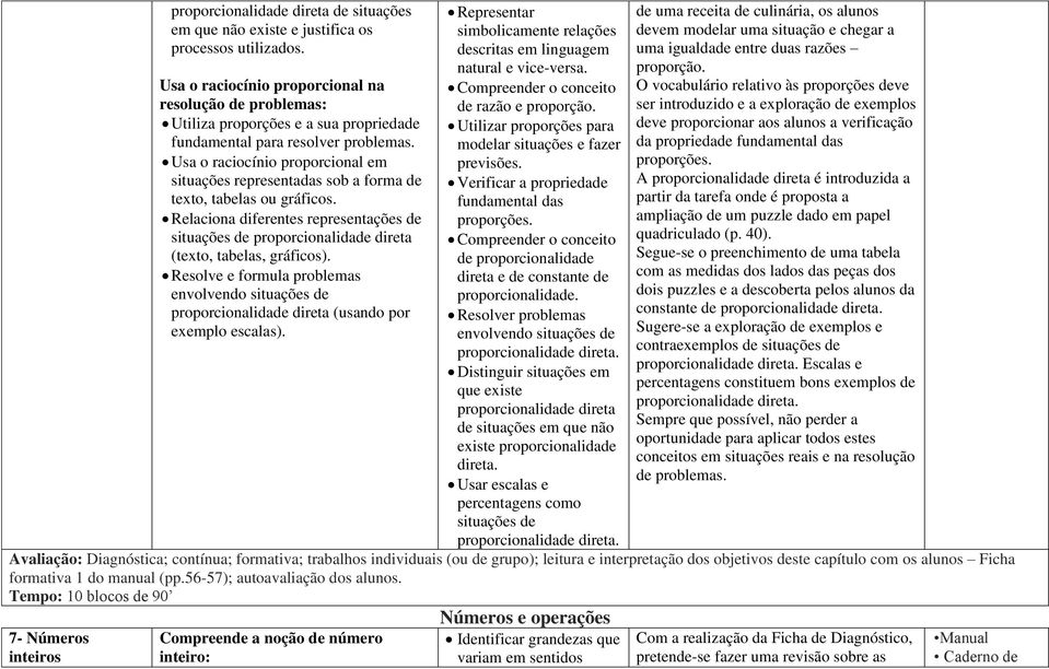 Usa o raciocínio proporcional em situações representadas sob a forma de texto, tabelas ou gráficos.