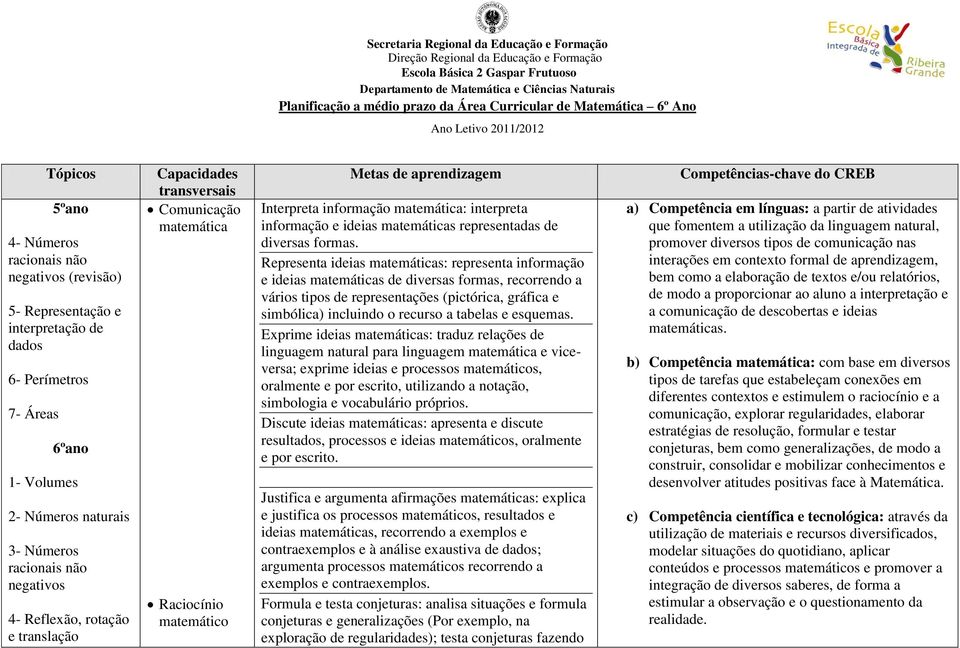 Números naturais 3- Números racionais não negativos 4- Reflexão, rotação e translação Capacidades transversais Comunicação matemática Raciocínio matemático Metas de aprendizagem Interpreta informação