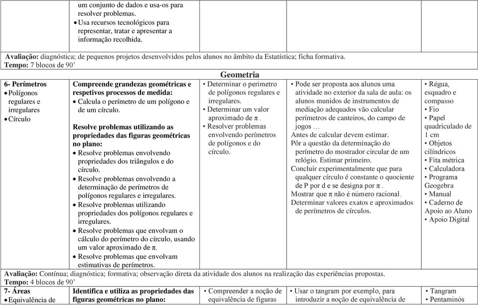 Tempo: 7 blocos de 90 6- Perímetros Polígonos regulares e irregulares Círculo Compreende grandezas geométricas e respetivos processos de medida: Calcula o perímetro de um polígono e de um círculo.