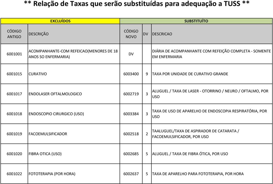 OFTALMO, POR USO 6001018 ENDOSCOPIO CIRURGICO (USO) 6003384 3 TAXA DE USO DE APARELHO DE ENDOSCOPIA RESPIRATÓRIA, POR USO 6001019 FACOEMULSIFICADOR 6002518 2 TAALUGUEL/TAXA DE ASPIRADOR DE