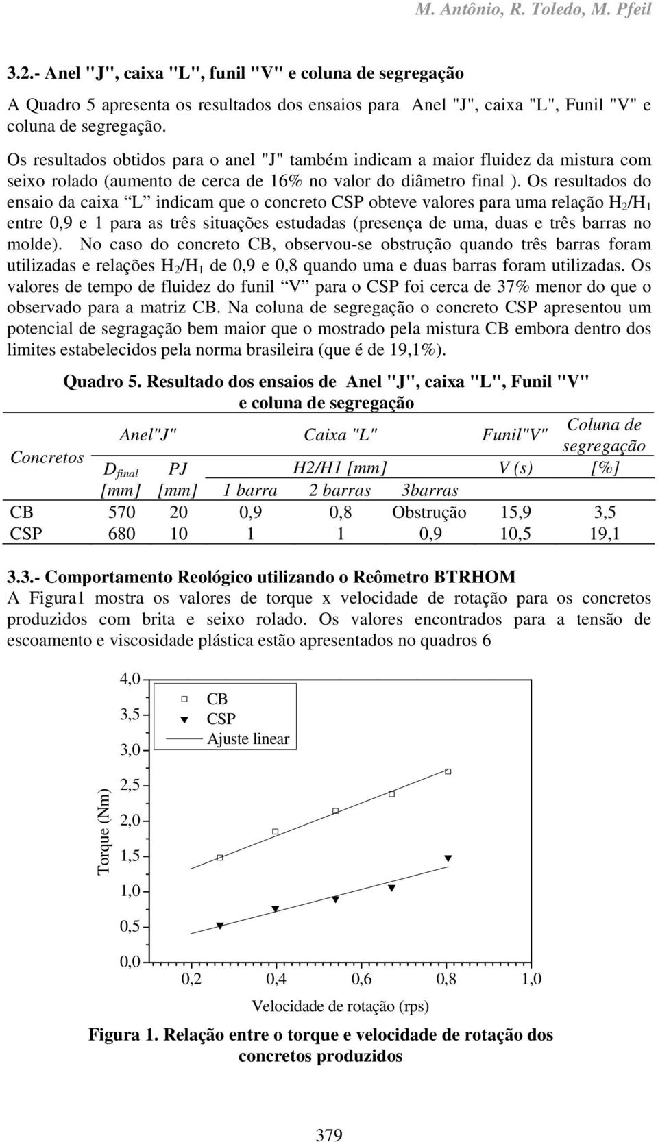 Os resultados do ensaio da caixa L indicam que o concreto CSP obteve valores para uma relação H 2 /H 1 entre,9 e 1 para as três situações estudadas (presença de uma, duas e três barras no molde).